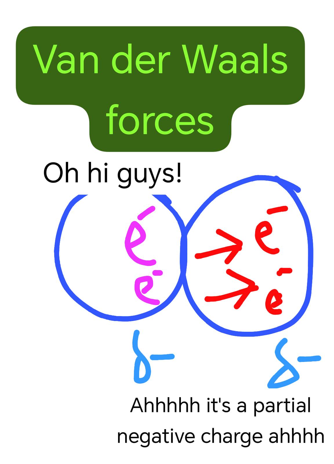 Negativechargephobia