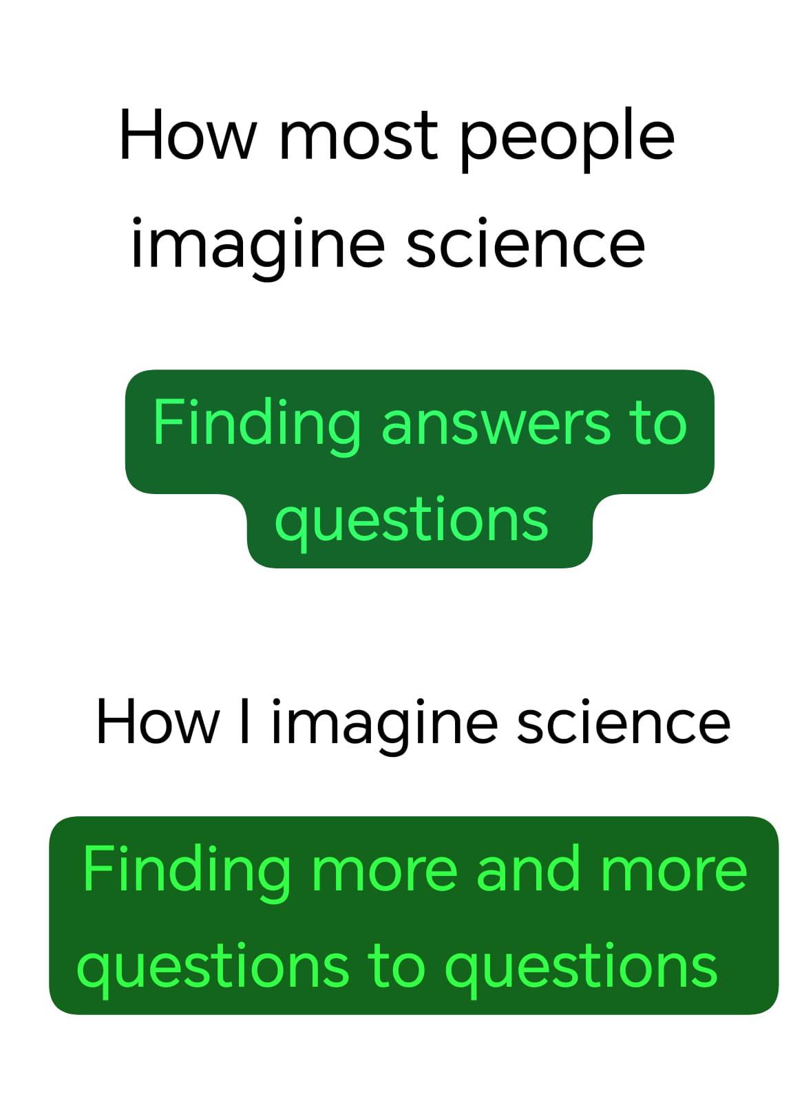 The More Answers We Find, The More Questions We Find