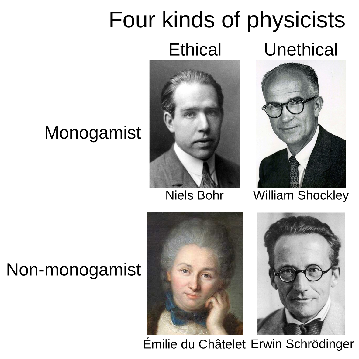 Famous Physicists In The Ethics-Polyamory Matrix