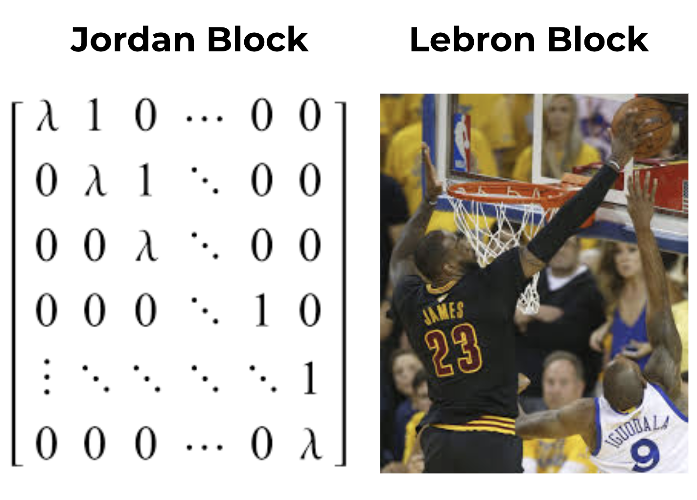 When Mathematics Meets Basketball
