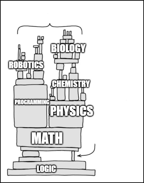 Very Simplified (And Probably Wrong)