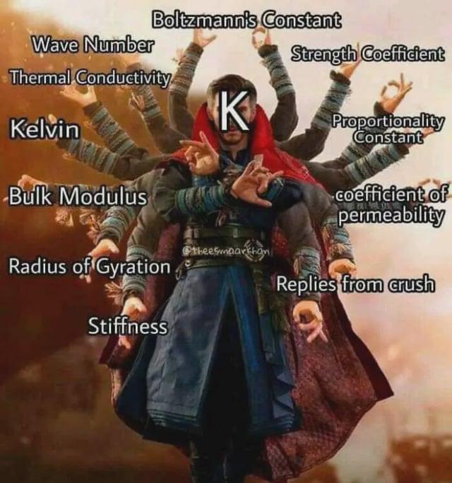 The Omnipresent K: Science's Favorite Letter