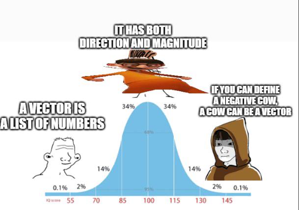 Vector Me This, Batman