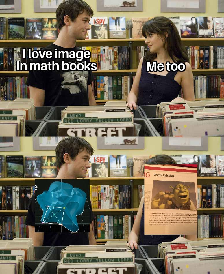 When Math Textbooks Use Shrek To Explain Vector Calculus