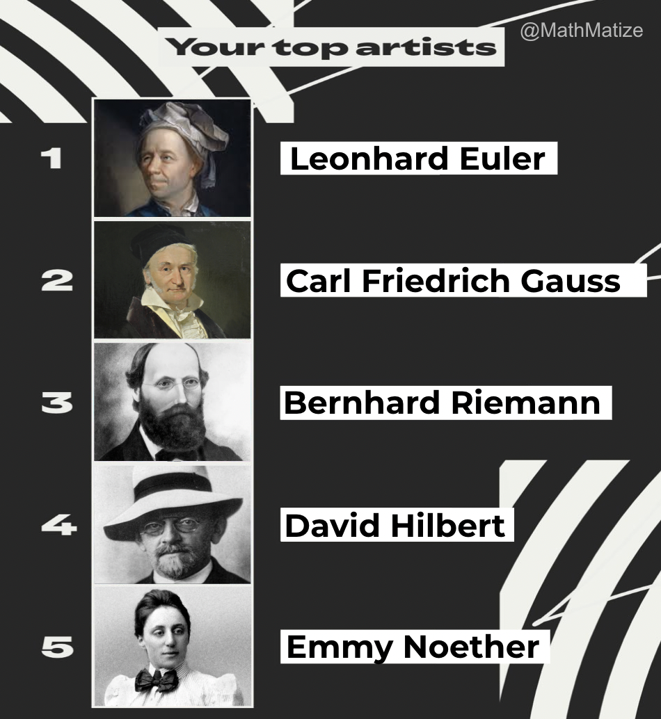 My Spotify Wrapped Age Was 300