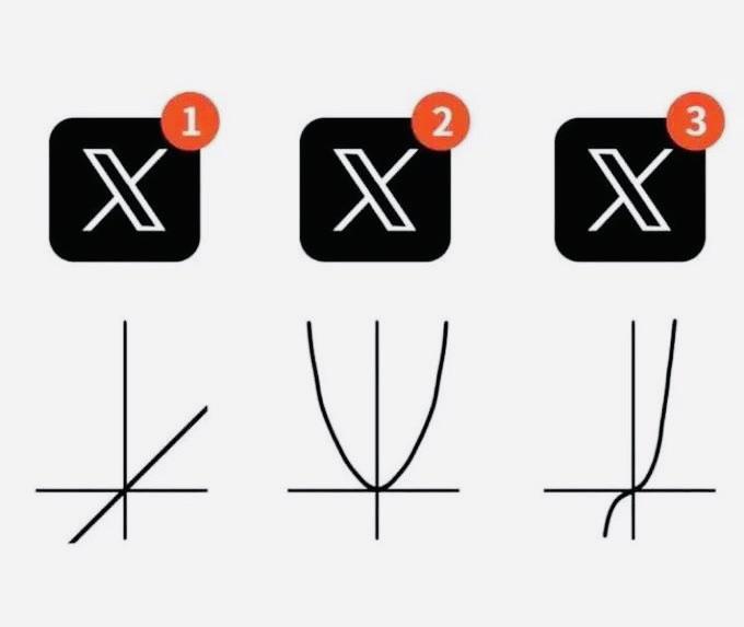 The Mathematical Evolution Of X
