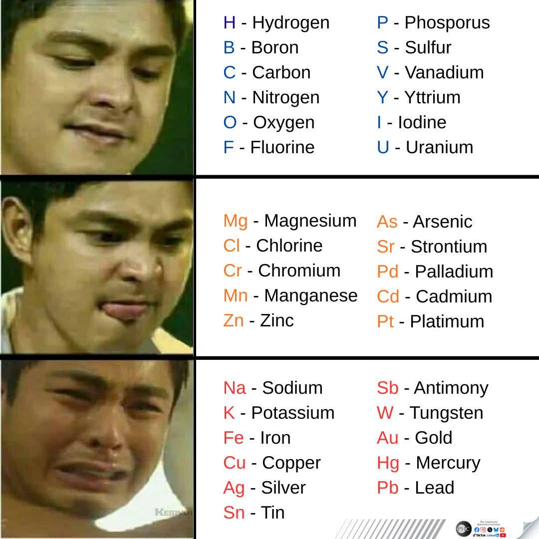 The Periodic Table Of Broken Promises