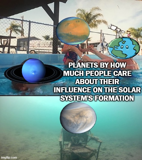 Planetary Popularity Contest