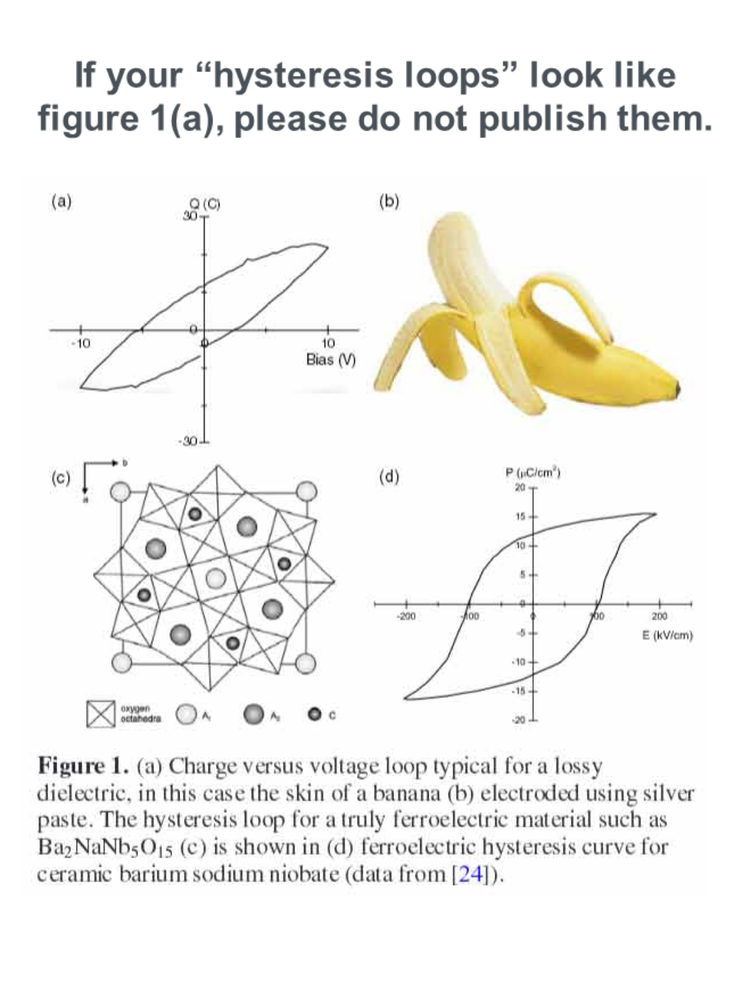 Banana Hysteresis