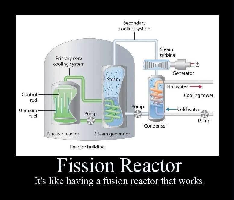 Fission: The Working-Class Hero Of Nuclear Energy