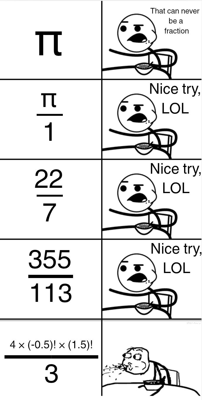 The Irrational Quest To Tame Pi