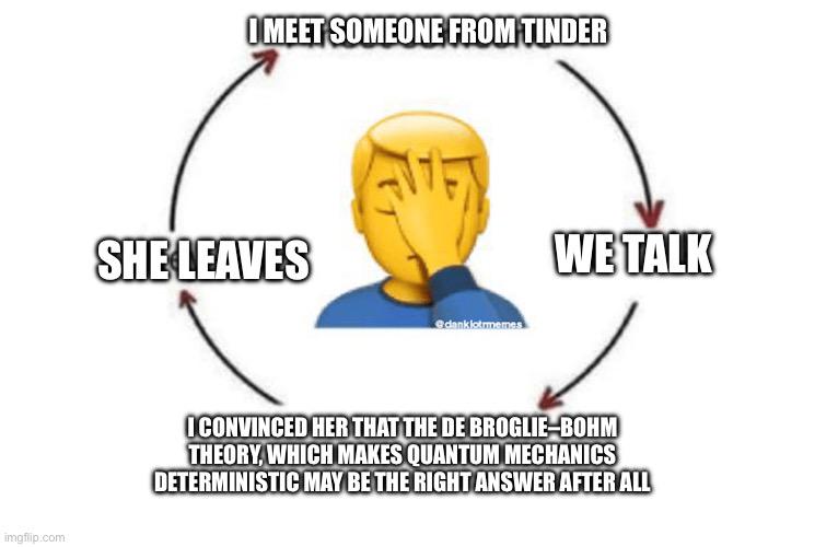 Quantum Dating Disaster