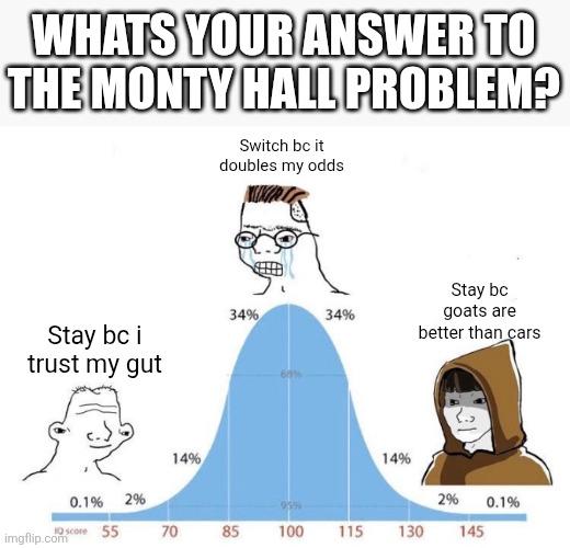 The Monty Hall Problem