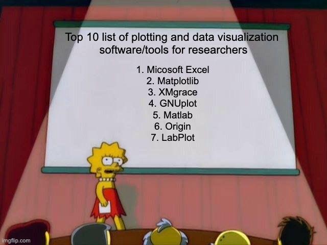 The Incomplete Guide To Research Visualization Hell