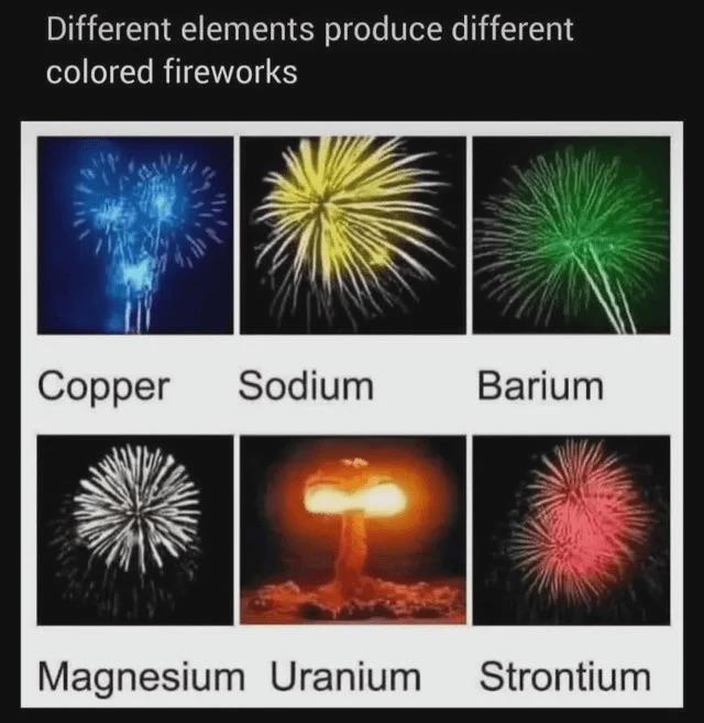 Elements Of Surprise: When Fireworks Go Nuclear