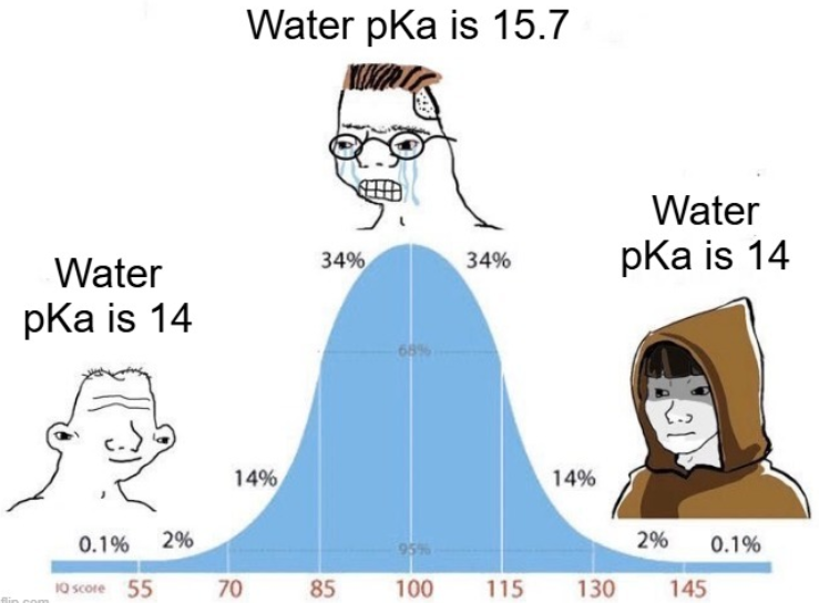 What Are The Organic Chemists Doing?