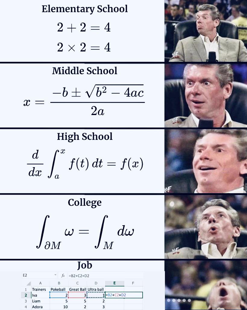 The Mathematical Journey Of Despair
