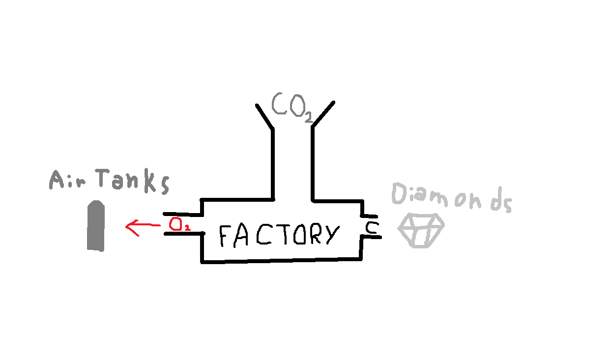 Ok, Just Hear Me Out...