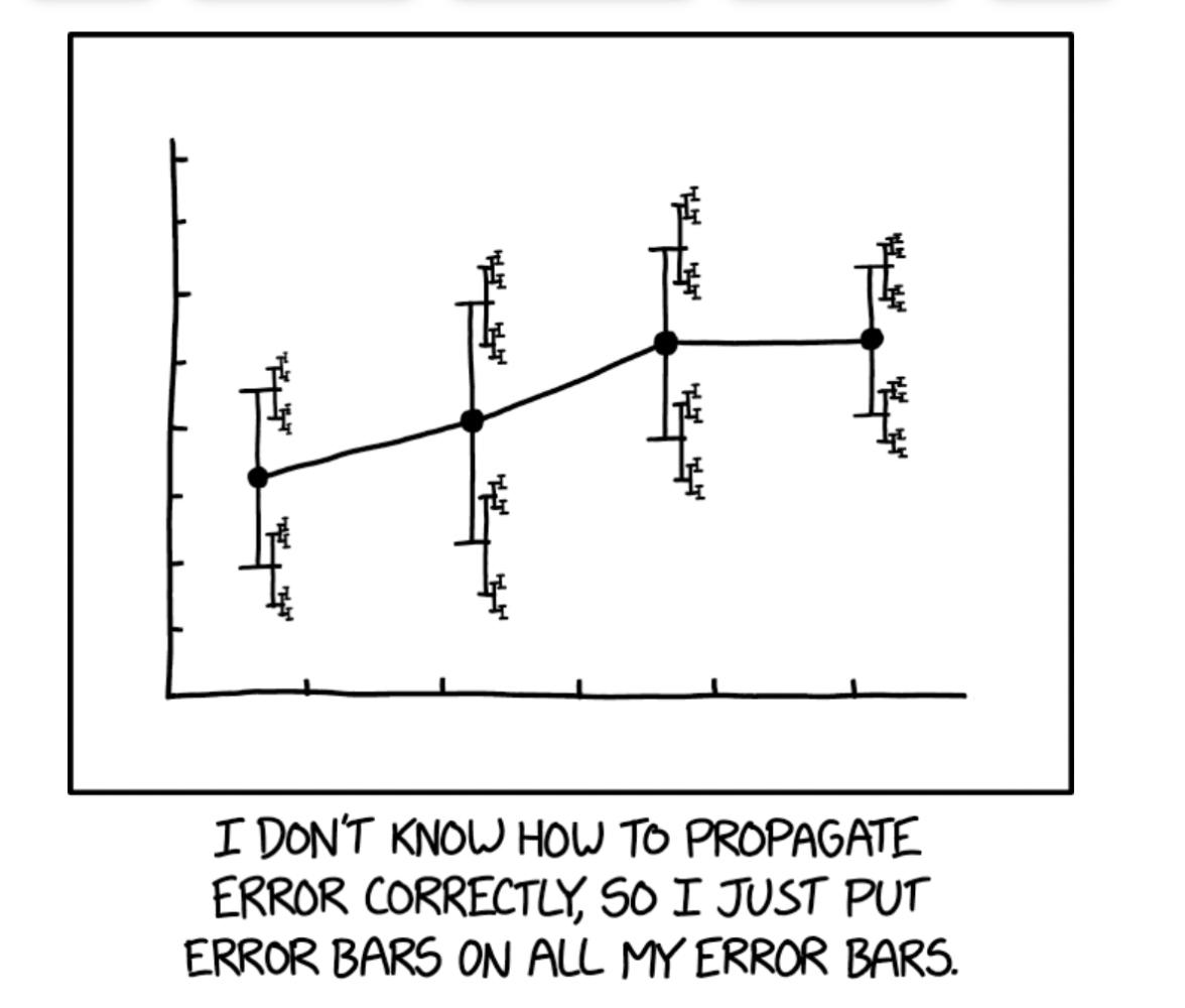Error Bars On Error Bars: The Ultimate Scientific CYA