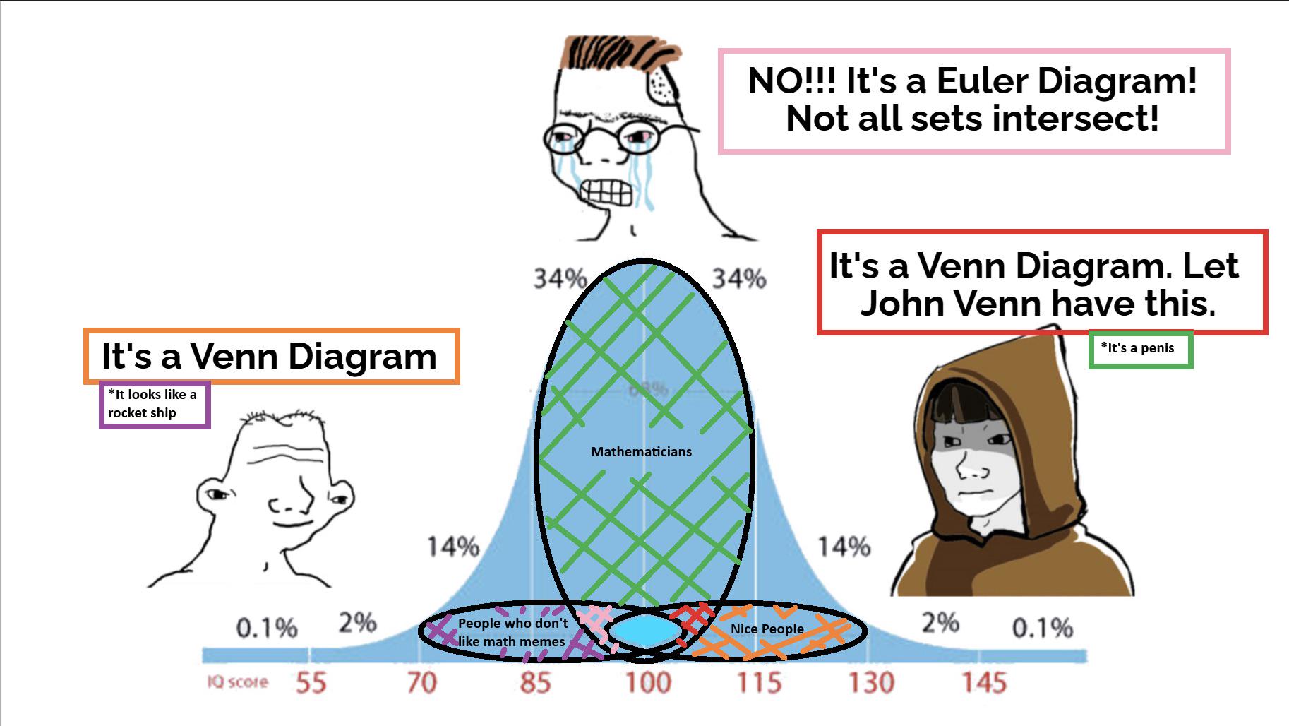 The Great Mathematical Diagram Debate