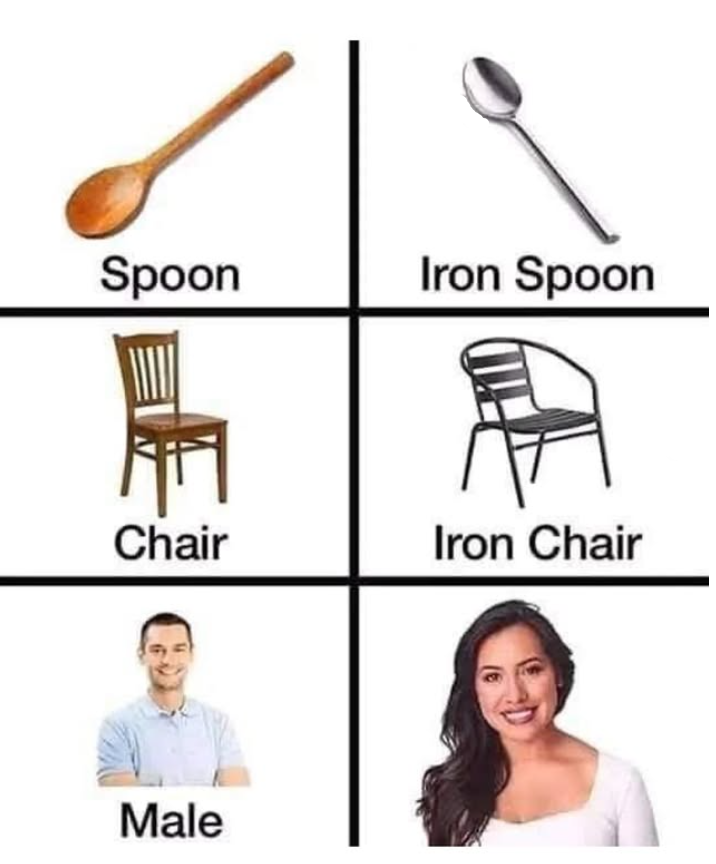 The Elemental Gender Formula