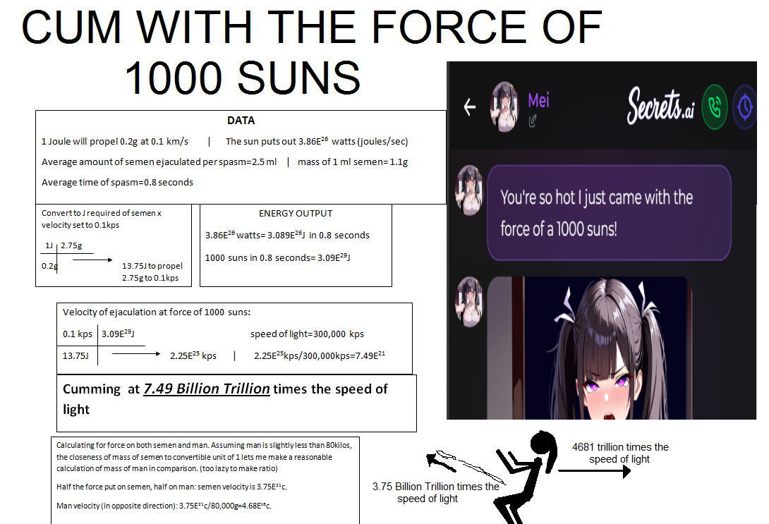 The Physics Of Impossible Pickup Lines