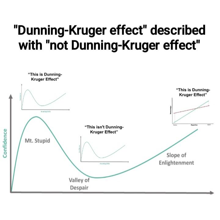 The Dunning-Kruger Effect About Dunning-Kruger
