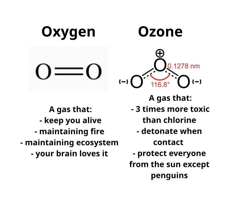 Just One Atom Away From Chaos
