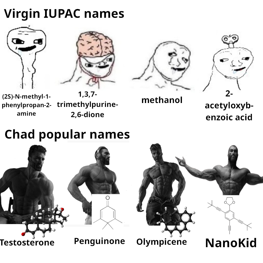 Virgin IUPAC Names Vs Chad Popular Names