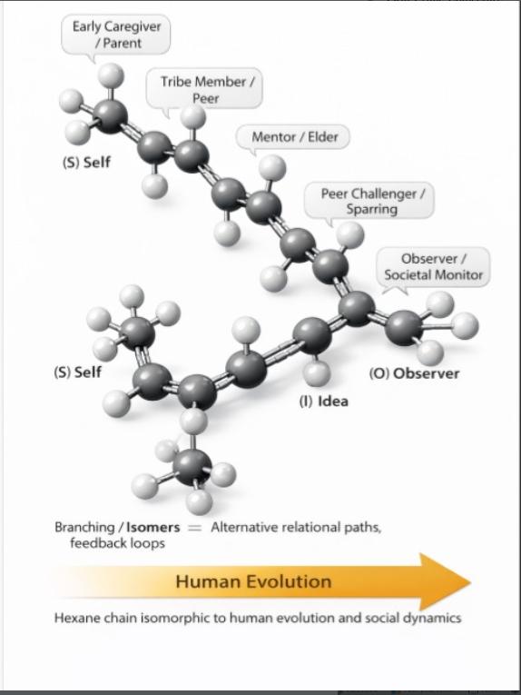 The Chemical Structure Of Human Relationships