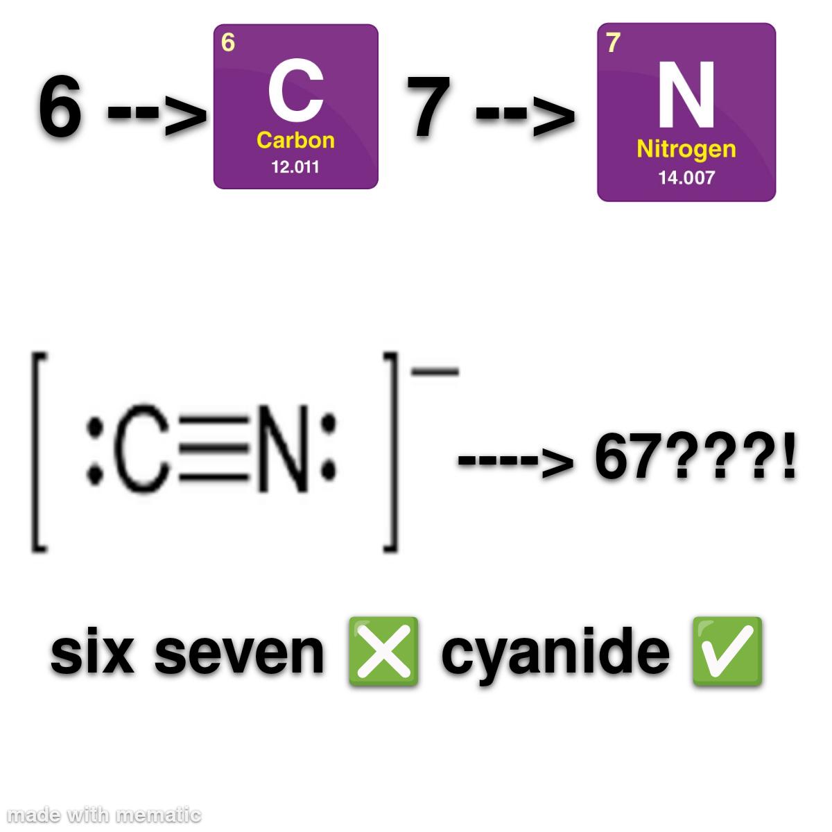When Math Meets Chemistry, Death Ensues