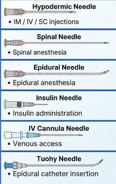Choose Your Medical Weapon