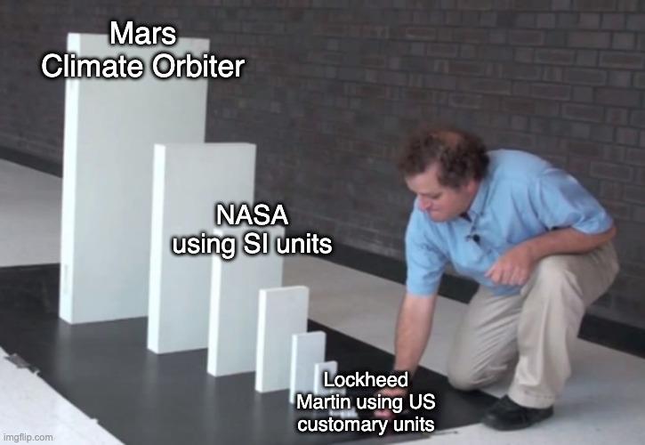 Measurement Error: When Unit Conversions Cost $125 Million