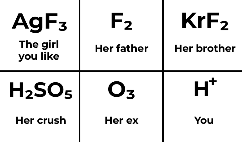 Chemical Relationship Status