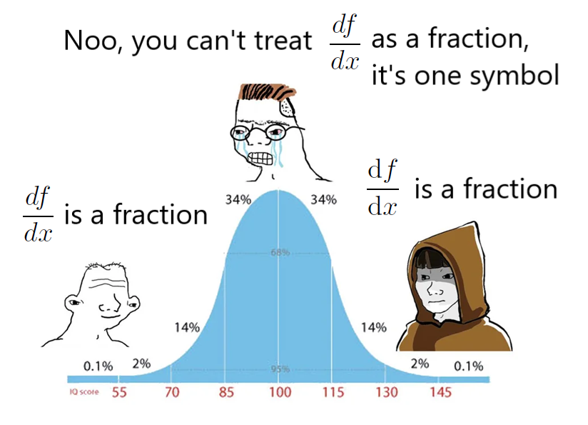 Differential Forms Go Brrr