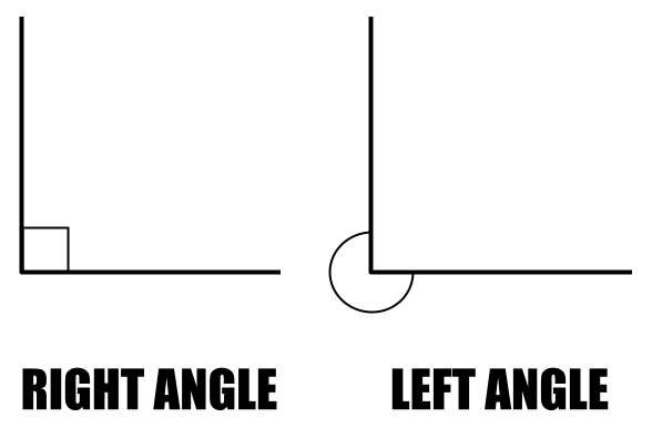If Lovin' Angles Is Wrong