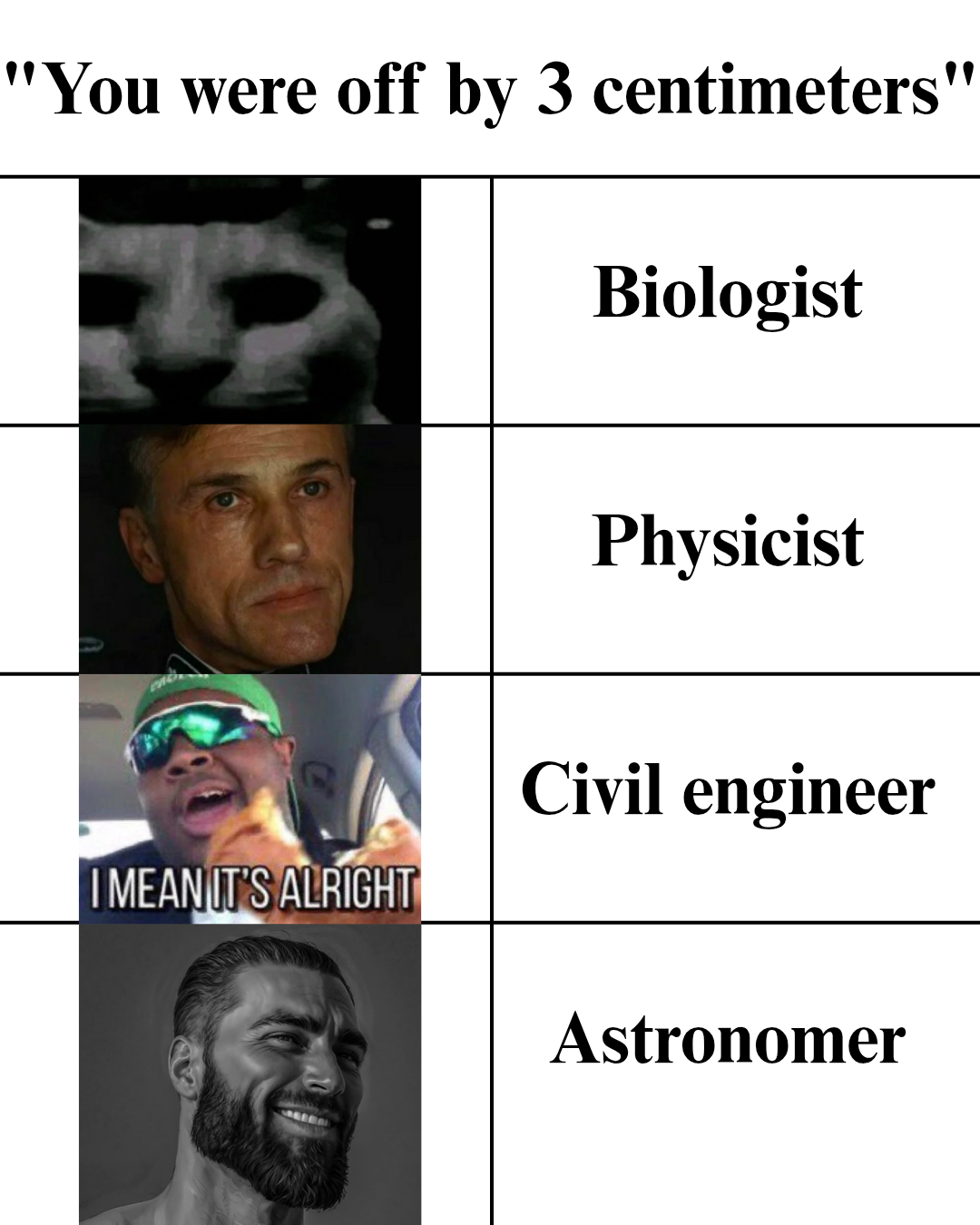 You Were Off By 3 Centimeters