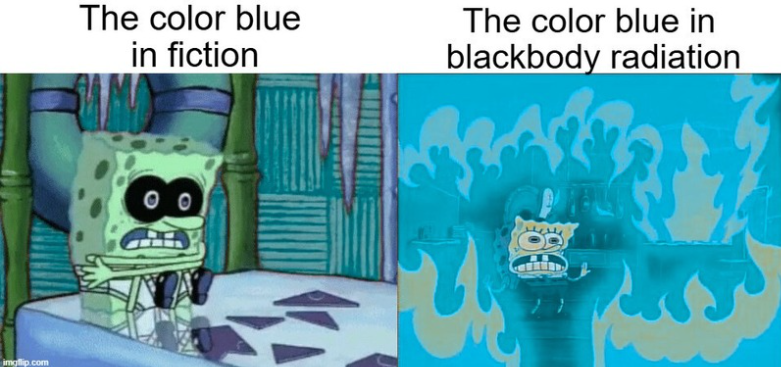Red Is Colder Blue Is Hotter - Blackbody Radiation