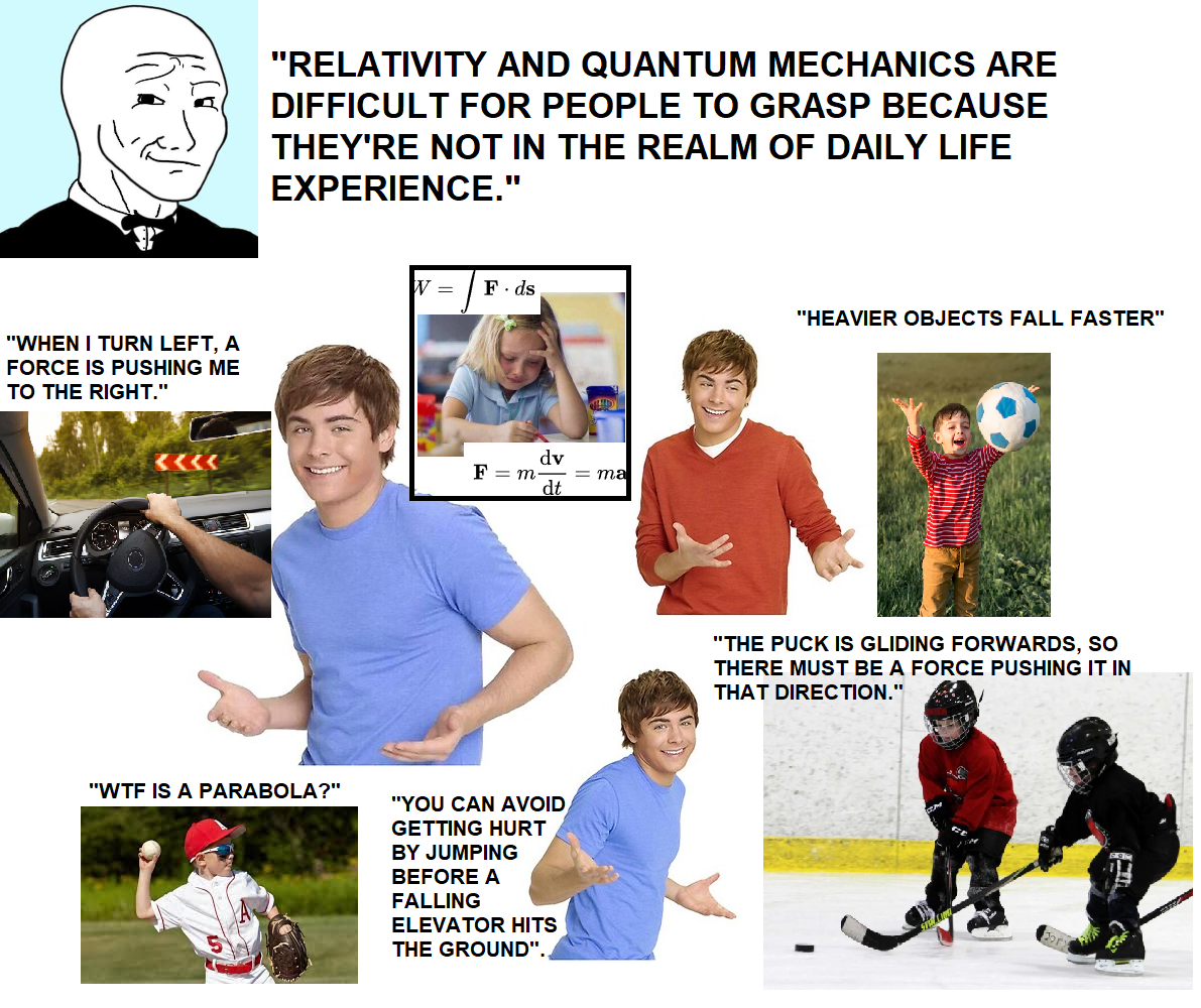 When It Took 5000 Years For Us To Understand How A Falling Object Falls