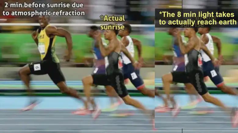 Sunrise And Sunsets: It's Complicated