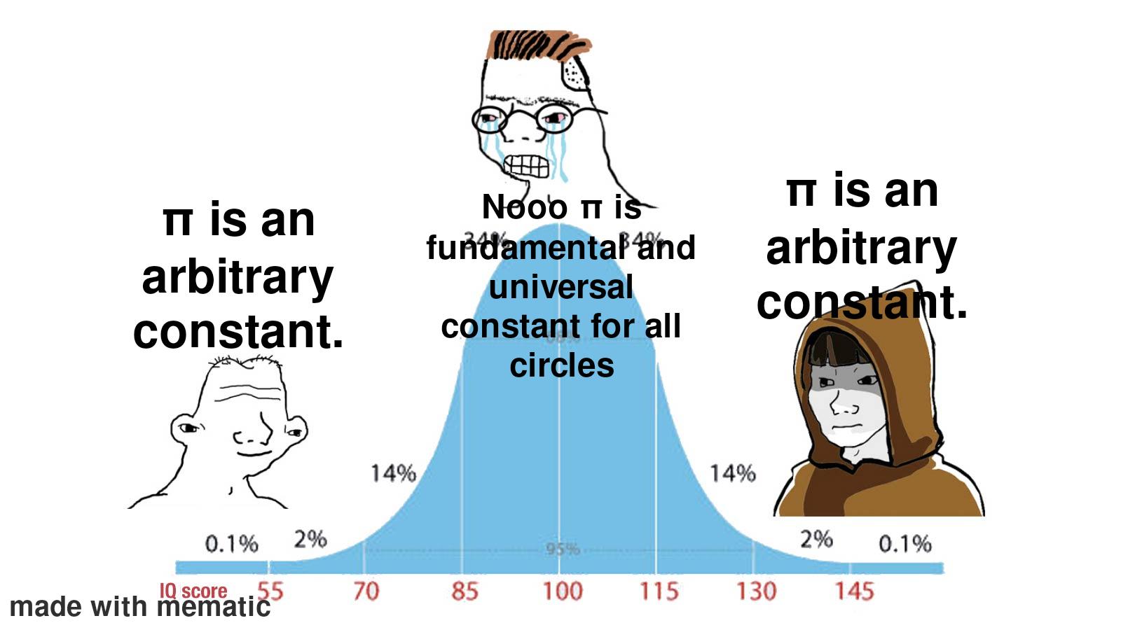 The Pi-radox Of Intelligence