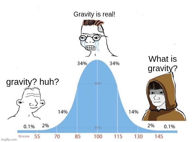 The Gravity Of Intelligence