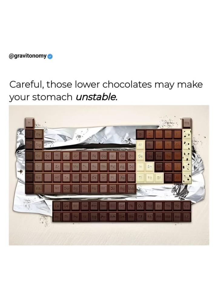 Periodic Table Of Deliciousness