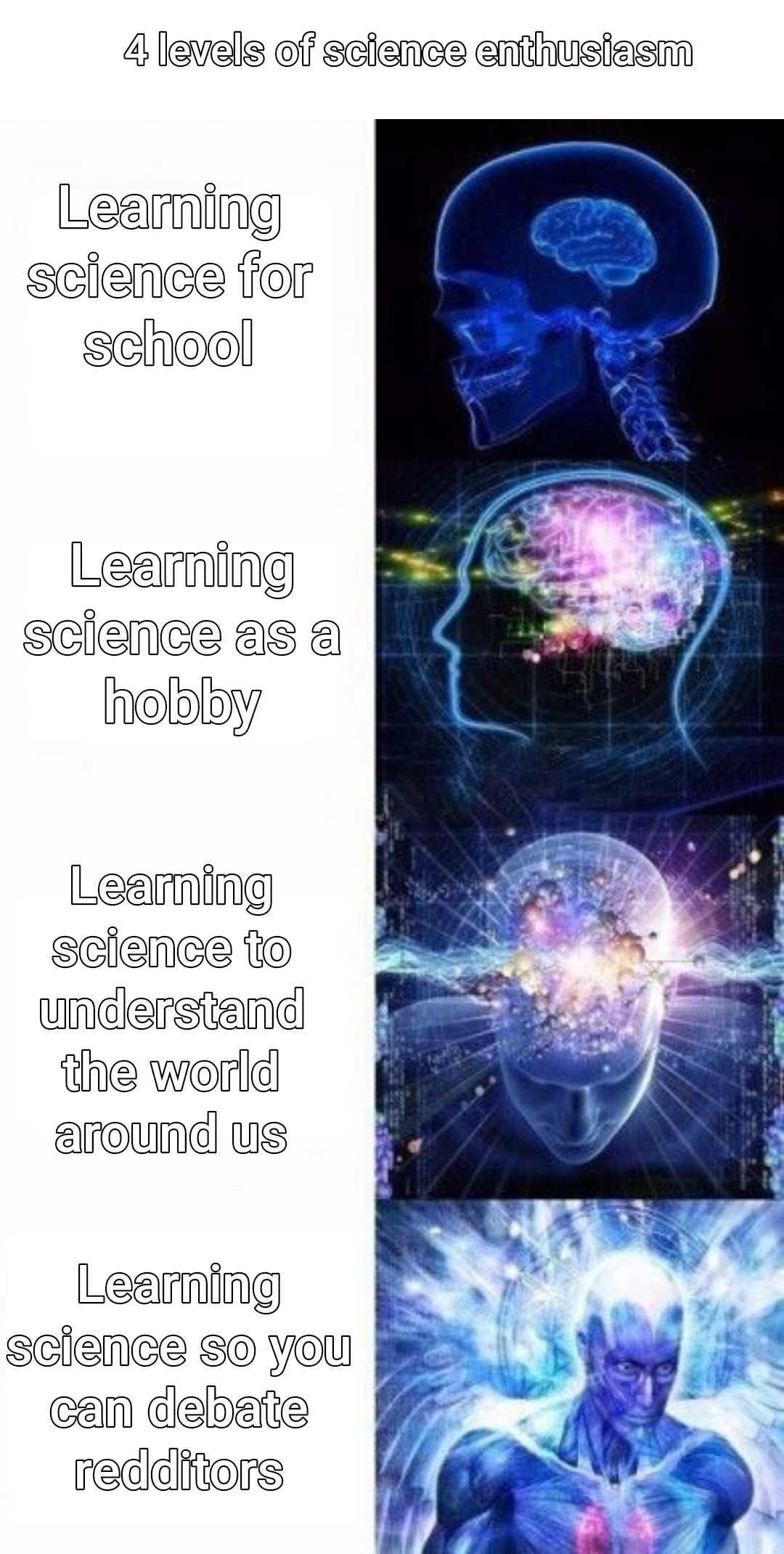 Four Levels Of Science Enthusiasm