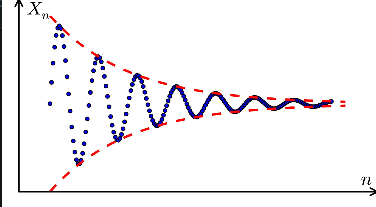 Locked In: When Your Data Finally Commits To The Relationship