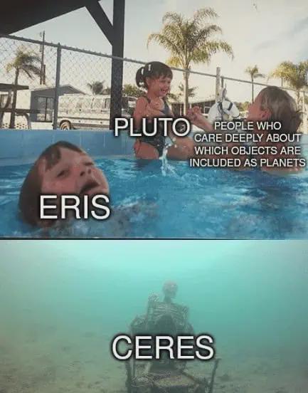 Dwarf Planet Hierarchy Of Attention