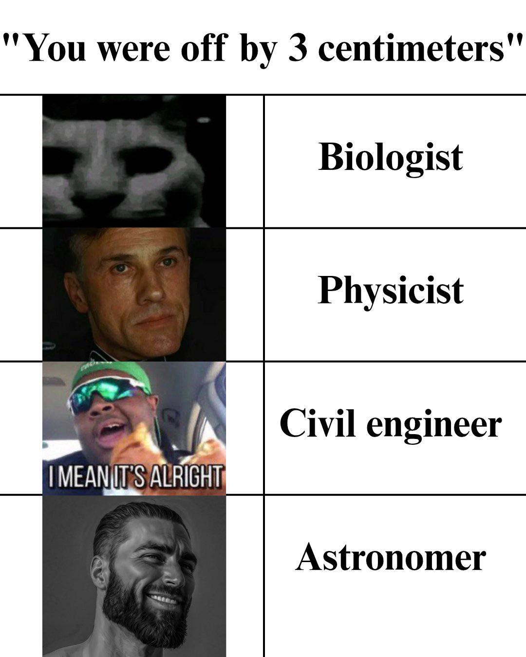 The Precision Spectrum: 3 Centimeters Of Scientific Panic