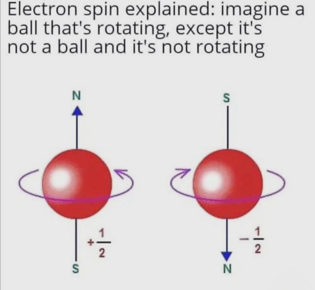 Electron Spin: The Rotating Non-Ball That Doesn't Rotate