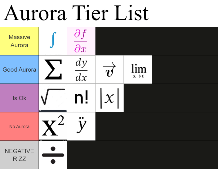 Some Math Symbols Aurora Tier List