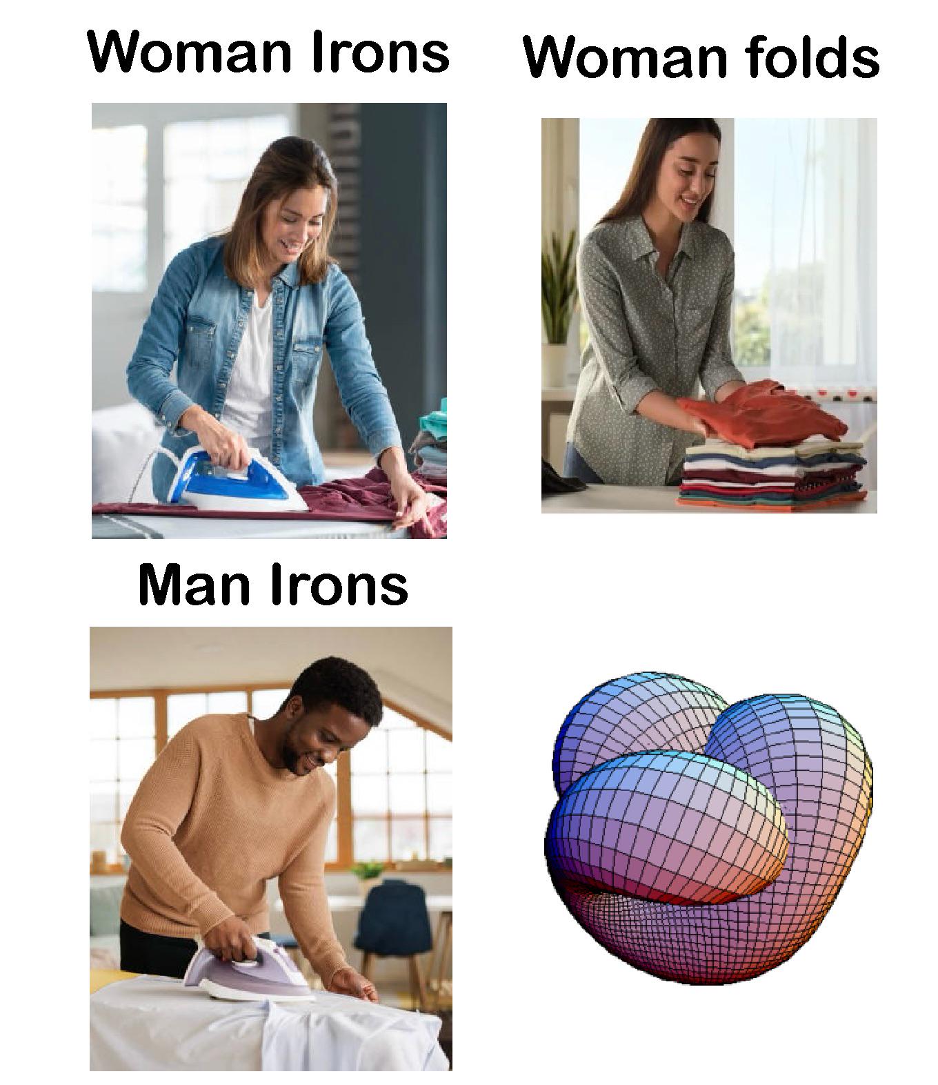 Domestic Topology: When Ironing Gets Mathematical